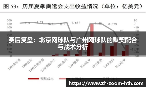 赛后复盘:北京网球队与广州网球队的默契配合与战术分析