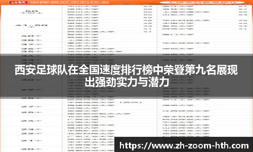 西安足球队在全国速度排行榜中荣登第九名展现出强劲实力与潜力