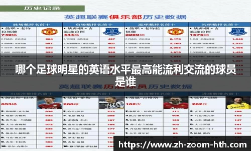 哪个足球明星的英语水平最高能流利交流的球员是谁